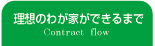 理想のわが家ができるまで